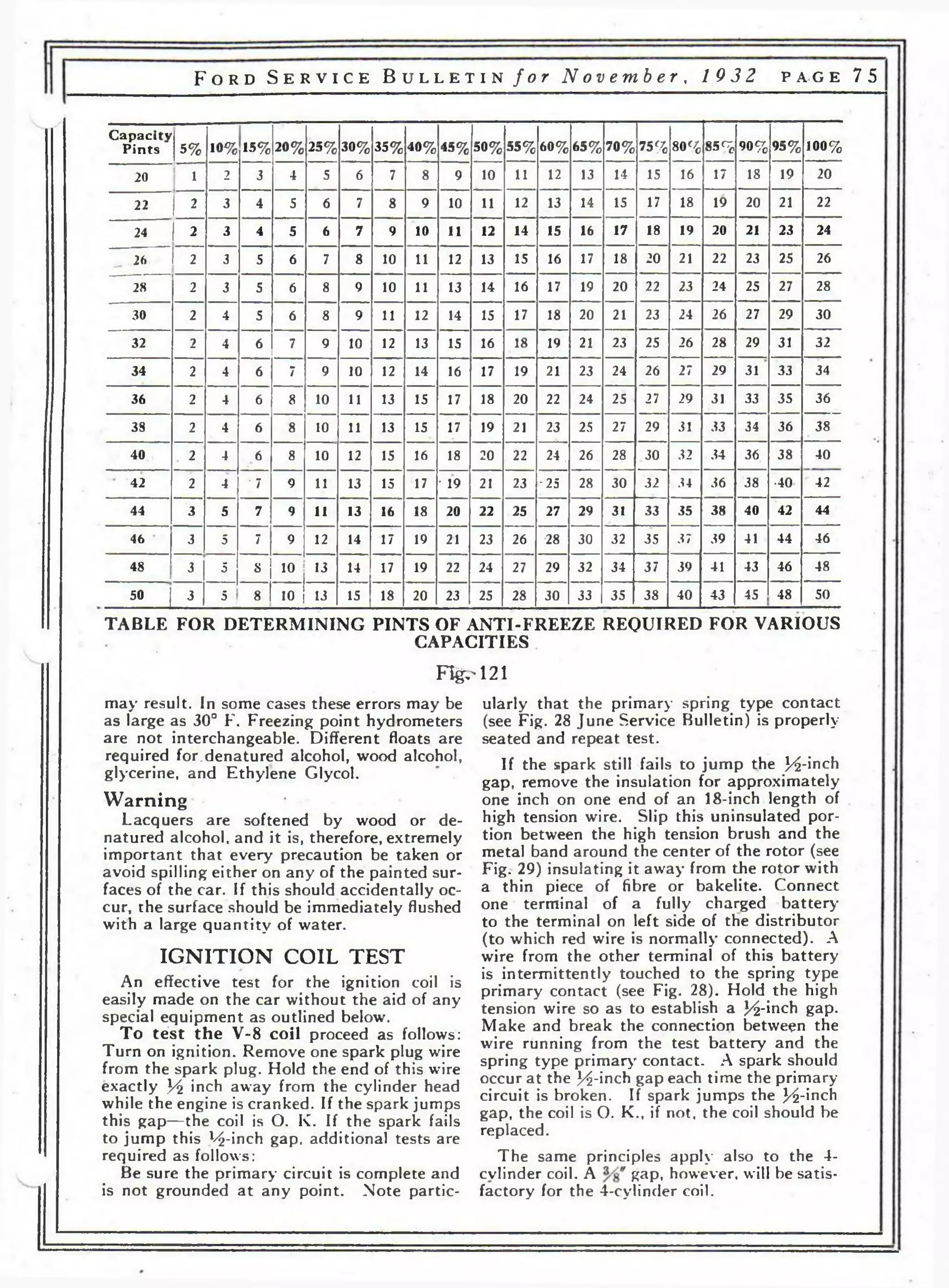 F o r d S e r v i c e B u l l e t i n f o r N o v e m b e r , 19 32 p a g e 7 5 
C a p a c i ty 
Pints 5 % 1 0% 1 5% 2 0 % 2 5 % 3 0 % 3 5 % 4 0 % 4 5 % 5 0 % 5 5 % 6 0 % 6 5 % 7 0 % 7 5 % 8 0 % 8 5 % 9 0 % 9 5 % 1 0 0% 
20 1 2 3 4 5 6 7 8 9 10 11 12 13 14 15 16 17 18 19 20 
22 2 3 4 5 6 7 8 9 10 11 12 13 14 15 17 18 19 20 21 22 
24 2 3 4 5 6 7 9 10 11 12 14 15 16 17 18 19 20 21 23 24 
26 I 2 3 5 6 7 8 10 11 12 13 15 16 17 18 20 21 22 23 25 26 
28 2 3 5 6 8 9 10 11 13 14 16 17 19 20 22 23 24 25 27 28 
30 2 4 5 6 8 9 11 12 14 15 17 18 20 21 23 24 26 27 29 30 
32 2 4 6 7 9 10 12 13 15 16 18 19 21 23 25 26 28 29 31 32 
34 2 4 6 7 9 10 12 14 16 17 19 21 23 24 26 27 29 31 33 34 
36 2 4 6 8 10 11 13 15 17 18 20 22 24 25 27 29 31 33 35 36 
38 2 4 6 8 10 11 13 15 17 19 21 23 25 27 29 31 33 34 36 38 
40 2 4 6 8 10 12 15 16 18 20 22 24. 26 28 30 32 34 36 38 40 
42 2 4 ' 7 9 11 13 15 17 * 19 21 23 *25 28 30 32 34 36 38 •40 " 42 
44 3 5 7 9 11 13 16 18 20 22 25 27 29 31 33 35 38 40 42 44 
46 ‘ 3 5 7 9 12 14 17 19 21 23 26 28 30 32 35 37 39 41 44 46 
48 3 5 8 10 13 14 17 19 22 24 27 29 32 34 37 39 41 43 46 48 
50 3 5 1 8 10 13 15 18 20 23 25 28 30 33 35 38 40 43 45 48 50 
TABLE FOR DETERMINING PINTS OF ANTI-FREEZE REQUIRED FOR VARIOUS 
CAPACITIES . 
FI^121 
ularly that the primary spring type contact 
(see Fig. 28 June Service Bulletin) is properly-seated 
and repeat test. 
If the spark still fails to jump the H-inch 
gap, remove the insulation for approximately 
one inch on one end of an 18-inch length of 
high tension wire. Slip this uninsulated por­tion 
between the high tension brush and the 
metal band around the center of the rotor (see 
Fig. 29) insulating it away from the rotor with 
a thin piece of fibre or bakelite. Connect 
one terminal of a fully charged battery 
to the terminal on left side of the distributor 
(to which red wire is normally connected). A 
wire from the other terminal of this battery 
is intermittently touched to the spring type 
primary contact (see Fig. 28). Hold the high 
tension wire so as to establish a J/£-inch gap. 
Make and break the connection between the 
wire running from the test battery and the 
spring type primary contact. A spark should 
occur at the J^-inch gap each time the primary 
circuit is broken. If spark jumps the 3^-inch 
gap, the coil is О. K., if not, the coil should be 
replaced. 
The same principles apply also to the 4- 
cvlinder coil. A gap, however, will be satis­factory 
for the 4-cylinder coil. 
may result. In some cases these errors may be 
as large as 30° F. Freezing point hydrometers 
are not interchangeable. Different floats are 
required for.denatured alcohol, wood alcohol, 
glycerine, and Ethylene Glycol. 
Warning 
Lacquers are softened by wood or de­natured 
alcohol, and it is, therefore, extremely 
important that every precaution be taken or 
avoid spilling either on any of the painted sur­faces 
of the car. If this should accidentally oc­cur, 
the surface should be immediately flushed 
with a large quantity of water. 
IGNIT ION COIL TEST 
An effective test for the ignition coil is 
easily made on the car without the aid of any 
special equipment as outlined below. 
To test the V-8 coil proceed as follows: 
Turn on ignition. Remove one spark plug wire 
from the spark plug. Hold the end of this wire 
exactly Y i inch away from the cylinder head 
while the engine is cranked. If the spark jumps 
this gap—the coil is О. K. If the spark fails 
to jump this Ц -inch gap, additional tests are 
required as follows: 
Be sure the primary circuit is complete and 
is not grounded at any point. Note partic- 
 