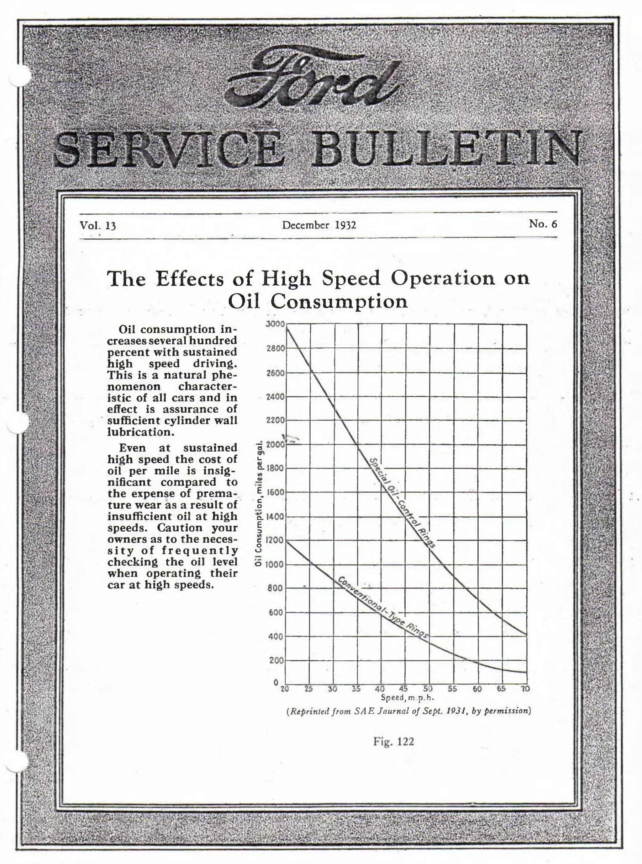 Vol. 13 Dcccmbcr 1932 No. 6 
The Effects of High Speed Operation on 
Oil Consumption 
Oil consumption in ­creases 
several hundred 
percent with sustained 
high speed driving. 
This is a natural phe­nomenon 
character­istic 
of all cars and in 
effect is assurance of 
sufficient cylinder wall 
lubrication. 
Even at sustained *5 
high speed the cost of t 
oil per mile is insig-nificant 
compared to ~ 
the expense of prema-. E, 
ture wear as a result of § 
insufficient oil at high g. 
speeds. Caution your § 
owners as to the neces- с 
s i t y of f r e q u e n t l y 5 
checking the oil level 6 
when operating their 
car at high speeds. 
S p e e d , m . p . h . 
(Reprinted from SA E Journal of Sept. 1931, by permission) 
 
