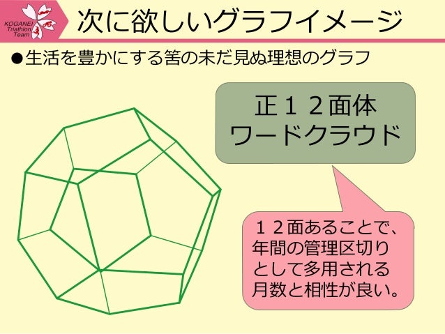 E2d3 Lt会 於 Co Edo 2015 12 23