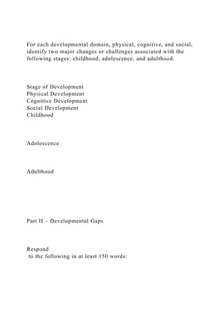 For each developmental domain, physical, cognitive, and social,
identify two major changes or challenges associated with the
following stages: childhood, adolescence, and adulthood.
Stage of Development
Physical Development
Cognitive Development
Social Development
Childhood
Adolescence
Adulthood
Part II – Developmental Gaps
Respond
to the following in at least 150 words:
 