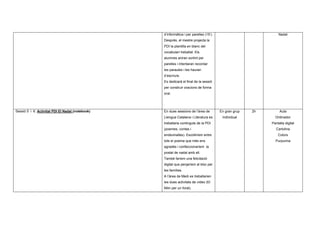 d’informàtica i per parelles (15‘).

Nadal

Després, el mestre projecta la
PDI la plantilla en blanc del
vocabulari treballat. Els
alumnes aniran sortint per
parelles i intentaran recordar
les paraules i les hauran
d’escriure.
Es dedicarà el final de la sessió
per construir oracions de forma
oral.

Sessió 5 i 6: Activitat PDI El Nadal (notebook)

En dues sessions de l’àrea de
Llengua Catalana i Literatura es
treballaria continguts de la PDI
(poemes, contes i
endevinalles). Escolliríem entre
tots el poema que més ens
agradés i confeccionaríem la
postal de nadal amb ell.
També faríem una felicitació
digital que penjaríem al bloc per
les famílies.
A l’àrea de Medi es treballarien
les dues activitats de vídeo (El
Món per un forat).

En gran grup
Individual

2h

Aula
Ordinador
Pantalla digital
Cartolina
Colors
Purpurina

 