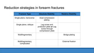 Comprehensive Principles and Management of Forearm Fractures | PPTX
