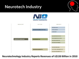 Neurotechnology Industry Reports Revenues of U$150 Billion in 2010
 