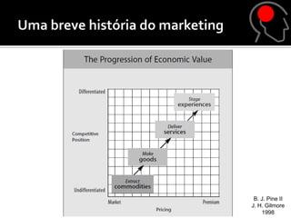 B. J. Pine II
J. H. Gilmore
    1998
 