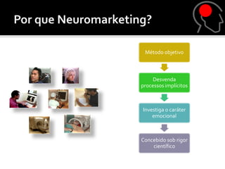 Método objetivo



     Desvenda
processos implícitos



Investiga o caráter
    emocional



Concebido sob rigor
    científico
 