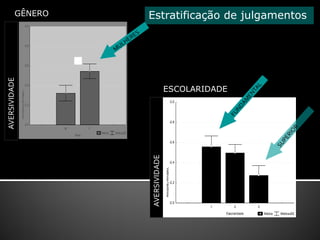 GÊNERO                                                            Estratificação de julgamentos
                                   -3,0




                                   -2,8




                                   -2,6
                                               *
AVERSIVIDADE




                                                                                           ESCOLARIDADE
                                   -2,4
               Valência Hedônica




                                                                                                               -3,0
                                   -2,2




                                                                                                               -2,8
                                   -2,0
                                          M          F
                                                         Média   Média±SE
                                              Sexo

                                                                                                               -2,6



                                                                            AVERSIVIDADE
                                                                                                               -2,4
                                                                                           Valência Hedônica




                                                                                                               -2,2




                                                                                                               -2,0
                                                                                                                      1        2         3

                                                                                                                          Escolaridade       Média   Média±SE
 