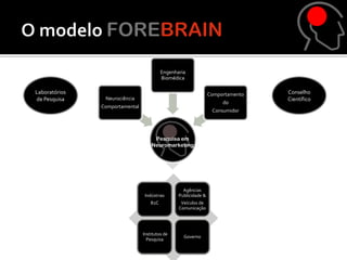Engenharia
                                          Biomédica

Laboratórios                                                     Comportamento   Conselho
de Pesquisa     Neurociência                                                     Científico
                                                                      do
               Comportamental
                                                                  Consumidor




                                     Pesquisa em
                                    Neuromarketing




                                                   Agências
                                 Indústrias      Publicidade &
                                    B2C           Veículos de
                                                 Comunicação




                                Institutos de
                                                   Governo
                                  Pesquisa
 