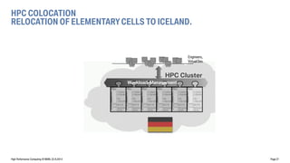 High Performance Computing @ BMW, 22.9.2014 
Page 27 
HPC COLOCATION 
RELOCATION OF ELEMENTARY CELLS TO ICELAND. 
Workload-Management 
HPC Cluster 
Engineers, Virtual Dev.  