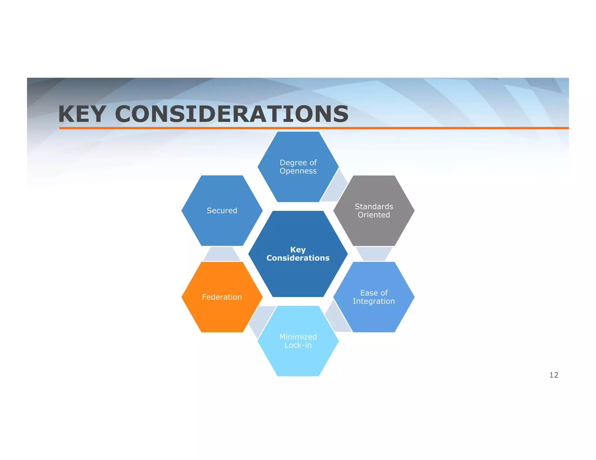 KEY CONSIDERATIONS 
Degree of 
Openness 
Key 
Considerations 
Standards 
Oriented 
Ease of 
Integration 
Minimized 
Lock-in 
Secured 
Federation 
12 
 