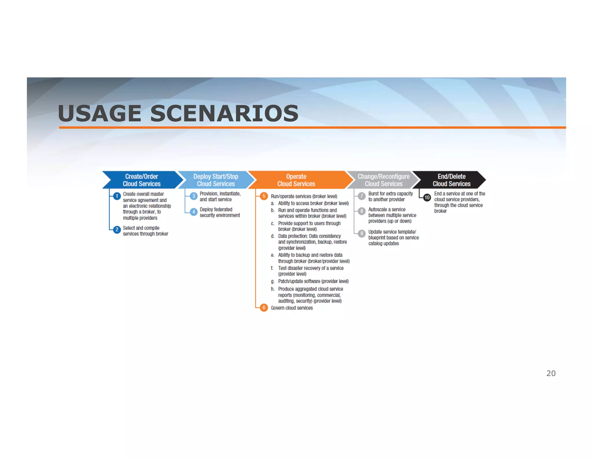 USAGE SCENARIOS 
20 
