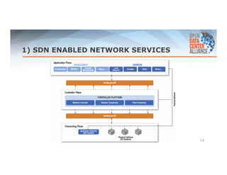 1) SDN ENABLED NETWORK SERVICES 
10 
 