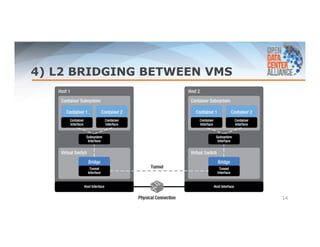 4) L2 BRIDGING BETWEEN VMS 
14 
 