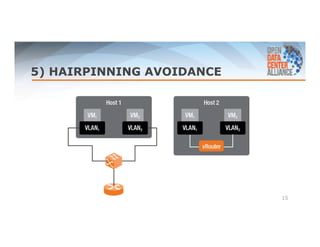 5) HAIRPINNING AVOIDANCE 
15 
 
