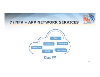 7) NFV – APP NETWORK SERVICES 
18 
 