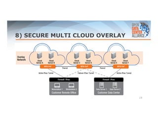 8) SECURE MULTI CLOUD OVERLAY 
19 
 