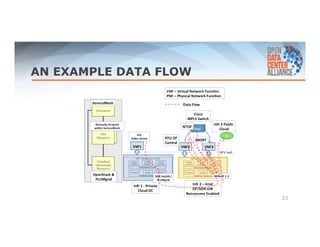 AN EXAMPLE DATA FLOW 
23 
 