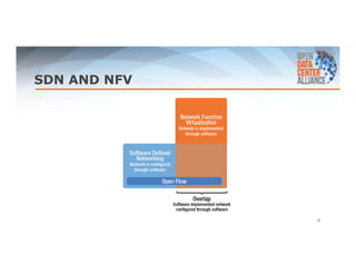 SDN AND NFV 
4 
 