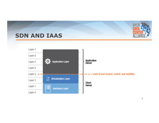SDN AND IAAS 
8 
 
