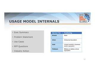 USAGE MODEL INTERNALS 
• Exec Summary 
• Problem Statement 
• Use Cases 
• RFP Questions 
• Industry Action 
12 
 