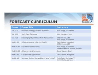 FORECAST CURRICULUM 
21 
Course Course Title Instructors 
Tue 2:20 Business Strategy Enabled by Cloud Ryan Skipp, T-Systems 
Tue 3:20 SaaS Data Exchange Vijay Mungara, Intel 
Tue 4:20 Bringing Agility in Cloud Risk Management Ed Simmons, UBS 
Ryan Skipp, T-Systems 
Wed 9:30 Infrastructure as a Service (IaaS) Dave Casper, Moogsoft 
Ed Simmons, UBS 
Wed 10:30 Cloud Service Brokering Ryan Skipp, T-Systems 
Prasanna Raman Sridhar, Infosys 
Wed 11:30 eDiscovery and Forensics Steve Watson, Intel 
Wed 1:40 Cloud Aware Applications Dave Casper, Moogsoft 
Wed 2:40 Software Defined Networking – What’s new? Chris Swan, CohesiveFT 
Kevin Clarke, Verizon 
 