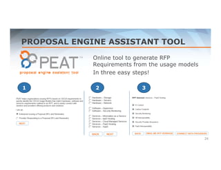 PROPOSAL ENGINE ASSISTANT TOOL 
Online tool to generate RFP 
Requirements from the usage models 
In three easy steps! 
24 
TM 
1 2 3 
 