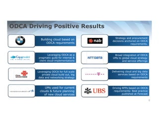 ODCA Driving Positive Results 
5 
Strategy and procurement 
decisions anchored on ODCA 
requirements. 
Delivering cloud and big data 
services based on ODCA 
requirements 
Building cloud based on 
ODCA requirements 
Leveraging ODCA as a 
pragmatic guild for internal & 
client cloud-implementations 
UMs used for current 
clouds & future planning 
of new cloud services 
Driving RFPs based on ODCA 
requirements: Best practice 
published at Forecast 
Leveraging ODCA for full scale 
private cloud build out, big 
data and networking strategy 
Broad integration of ODCA 
UMs to global cloud strategy 
and service offerings 
 