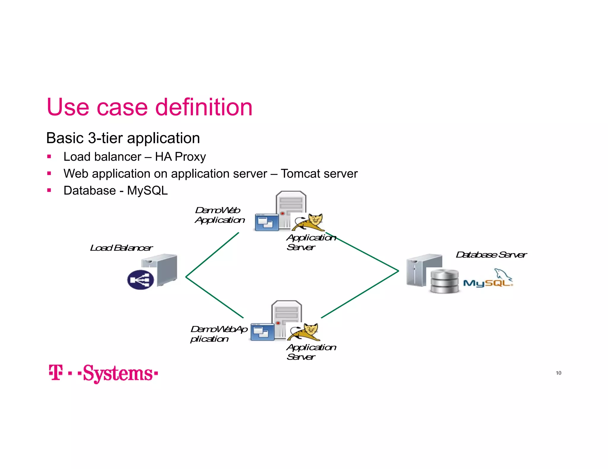Use case definition 
10 
Basic 3-tier application 
 Load balancer – HA Proxy 
 Web application on application server – Tomcat server 
 Database - MySQL 
DemoWeb 
Application 
Application 
Server 
Application 
Server 
DemoWebAp 
plication 
Database Server 
Load Balancer 
 