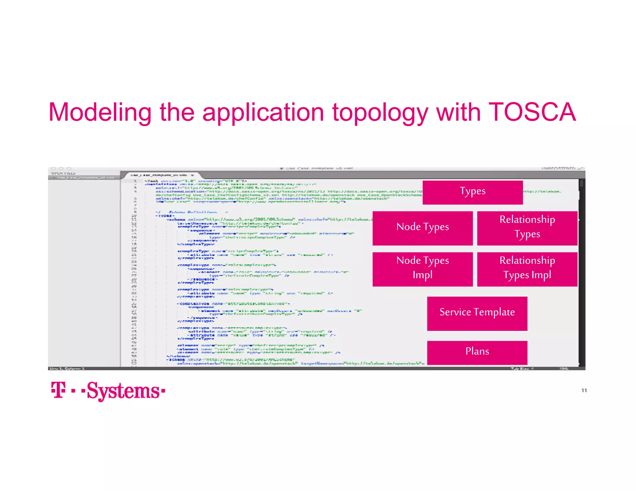 Modeling the application topology with TOSCA 
11 
Types 
Node Types Relationship 
Types 
Node Types 
Impl 
Relationship 
Types Impl 
Service Template 
Plans 
 