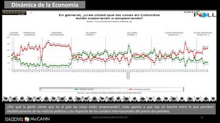 Dinámica de la Economía
24
¿Por qué la gente siente que en el país las cosas están empeorando?, todo apunta a que hay un brecha entre lo que perciben
mediáticamente de las noticias políticas y los impactos de los cambios internacionales del precio del petróleo.
CAMILOHERRERA@RADDAR.NET
 