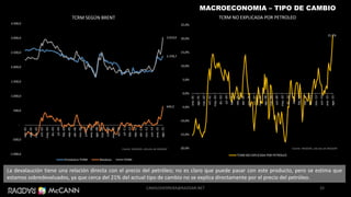 La devalaución tiene una relación directa con el precio del petróleo; no es claro que puede pasar con este producto, pero se estima que
estamos sobredevaluados, ya que cerca del 21% del actual tipo de cambio no se explica directamente por el precio del petróleo.
2.378,7
640,2
3.019,0
-1.000,0
-500,0
-
500,0
1.000,0
1.500,0
2.000,0
2.500,0
3.000,0
3.500,0
ene.-01
ago.-01
mar.-02
oct.-02
may.-03
dic.-03
jul.-04
feb.-05
sep.-05
abr.-06
nov.-06
jun.-07
ene.-08
ago.-08
mar.-09
oct.-09
may.-10
dic.-10
jul.-11
feb.-12
sep.-12
abr.-13
nov.-13
jun.-14
ene.-15
ago.-15
TCRM SEGÚN BRENT
Pronóstico TCRM Residuos TCRM
21,2%
-20,0%
-15,0%
-10,0%
-5,0%
0,0%
5,0%
10,0%
15,0%
20,0%
25,0%
ene.-01
ago.-01
mar.-02
oct.-02
may.-03
dic.-03
jul.-04
feb.-05
sep.-05
abr.-06
nov.-06
jun.-07
ene.-08
ago.-08
mar.-09
oct.-09
may.-10
dic.-10
jul.-11
feb.-12
sep.-12
abr.-13
nov.-13
jun.-14
ene.-15
ago.-15
TCRM NO EXPLICADA POR PETROLEO
TCRM NO EXPLICADA POR PETROLEO
Fuente: RADDAR, cálculos de RADDAR Fuente: RADDAR, cálculos de RADDAR
33
MACROECONOMIA – TIPO DE CAMBIO
CAMILOHERRERA@RADDAR.NET
 