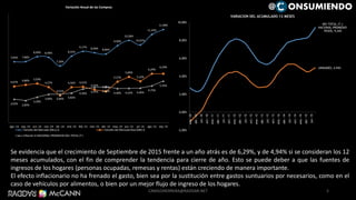 7,83% 7,86%
8,49% 8,40%
7,30%
8,55%
9,17% 8,99% 8,84%
9,90%
10,58%
10,01%
11,34%
11,98%
4,67%
4,86% 5,03%
4,57%
3,51%
4,56% 4,61%
4,24%
4,01%
5,27%
5,89%
5,32%
6,29%
6,29%
3,02% 2,85%
3,29%
3,66% 3,66% 3,82%
4,36%
4,55% 4,64%
4,40% 4,42% 4,46%
4,75%
5,35%
ago.-14 sep.-14 oct.-14 nov.-14 dic.-14 ene.-15 feb.-15 mar.-15 abr.-15 may.-15 jun.-15 jul.-15 ago.-15 sep.-15
Variación Anual de las Compras
Tamaño del Mercado (MLL)-A Tamaño del Mercado Real (Mll)-A
Inflación A-NACIONAL-PROMEDIO-001-TOTAL (T )
Se evidencia que el crecimiento de Septiembre de 2015 frente a un año atrás es de 6,29%, y de 4,94% si se consideran los 12
meses acumulados, con el fin de comprender la tendencia para cierre de año. Esto se puede deber a que las fuentes de
ingresos de los hogares (personas ocupadas, remesas y rentas) están creciendo de manera importante.
El efecto inflacionario no ha frenado el gasto, bien sea por la sustitución entre gastos suntuarios por necesarios, como en el
caso de vehículos por alimentos, o bien por un mejor flujo de ingreso de los hogares.
001-TOTAL (T )-
NACIONAL-PROMEDIO-
PESOS; 9,44%
UNIDADES; 4,94%
-2,00%
0,00%
2,00%
4,00%
6,00%
8,00%
10,00%
ene.-10
abr.-10
jul.-10
oct.-10
ene.-11
abr.-11
jul.-11
oct.-11
ene.-12
abr.-12
jul.-12
oct.-12
ene.-13
abr.-13
jul.-13
oct.-13
ene.-14
abr.-14
jul.-14
oct.-14
ene.-15
abr.-15
jul.-15
VARIACION DEL ACUMULADO 12 MESES
5
@ ONSUMIENDO
CAMILOHERRERA@RADDAR.NET
 