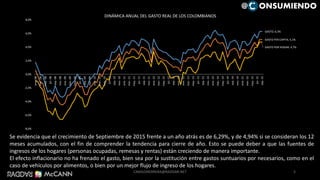 Se evidencia que el crecimiento de Septiembre de 2015 frente a un año atrás es de 6,29%, y de 4,94% si se consideran los 12
meses acumulados, con el fin de comprender la tendencia para cierre de año. Esto se puede deber a que las fuentes de
ingresos de los hogares (personas ocupadas, remesas y rentas) están creciendo de manera importante.
El efecto inflacionario no ha frenado el gasto, bien sea por la sustitución entre gastos suntuarios por necesarios, como en el
caso de vehículos por alimentos, o bien por un mejor flujo de ingreso de los hogares.
GASTO; 6,3%
GASTO PER CAPITA; 5,1%
GASTO POR HOGAR; 4,7%
-8,0%
-6,0%
-4,0%
-2,0%
0,0%
2,0%
4,0%
6,0%
8,0%
ene.-08
mar.-08
may.-08
jul.-08
sep.-08
nov.-08
ene.-09
mar.-09
may.-09
jul.-09
sep.-09
nov.-09
ene.-10
mar.-10
may.-10
jul.-10
sep.-10
nov.-10
ene.-11
mar.-11
may.-11
jul.-11
sep.-11
nov.-11
ene.-12
mar.-12
may.-12
jul.-12
sep.-12
nov.-12
ene.-13
mar.-13
may.-13
jul.-13
sep.-13
nov.-13
ene.-14
mar.-14
may.-14
jul.-14
sep.-14
nov.-14
ene.-15
mar.-15
may.-15
jul.-15
sep.-15
DINÁMICA ANUAL DEL GASTO REAL DE LOS COLOMBIANOS
5
@ ONSUMIENDO
CAMILOHERRERA@RADDAR.NET
 