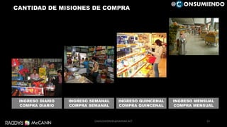 53
INGRESO DIARIO
COMPRA DIARIO
INGRESO SEMANAL
COMPRA SEMANAL
INGRESO QUINCENAL
COMPRA QUINCENAL
INGRESO MENSUAL
COMPRA MENSUAL
CANTIDAD DE MISIONES DE COMPRA
@ ONSUMIENDO
CAMILOHERRERA@RADDAR.NET
 