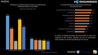 En 2014, la Utilidad Percibida del Consumidor se reduo con
respecto al año anterior, dejando ver que el consumidor
tiene cambios en el valor percibido por las marcas.
11,7%
12,9%
15,3%
17,6%
17,7%
17,9%
18,1%
19,8%
20,7%
002-ALIMENTOS (G)
571-TRANSPORTE Y COMUNICACIONES (G)
421-SALUD (G)
Total general
637-GASTOS VARIOS (G)
469-EDUCACIÓN (G)
341-VESTUARIO Y CALZADO (G)
223-VIVIENDA (G)
516-CULTURA DIVERSION Y ESPARCIMIENTO (G)
UTILIDAD PERCIBIDA DE CONSUMIDOR POR GRUPOS
DE CONSUMO 2014
26,4%
8,3%
16,3%
7,3%
6,5%
7,2%
23,4%
7,0%
17,6%
6,4%
UTILIDAD PERCIBIDA DE CONSUMIDOR MARGEN NETO EMPRESAS
DINÁMICA DE CONSTRUCCION DE VALOR DE LAS MARCAS DE
CONSUMO MASIVO EN COLOMBIA
2010 2011 2012 2013 2014
@ ONSUMIENDO
CAMILOHERRERA@RADDAR.NET 59
 