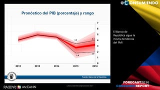 62
FORECAST2016
CONSUMERREPORT
El Banco de
República sigue la
misma tendencia
del FMI
@ ONSUMIENDO
CAMILOHERRERA@RADDAR.NET
 