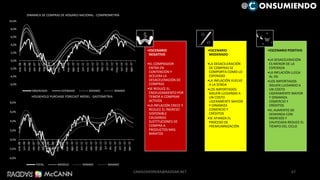 •ESCENARIO
NEGATIVO
•EL COMPRADOR
ENTRA EN
CONTENCIÓN Y
ACELERA LA
DESACELERACIÓN DE
COMPRAS
•SE REDUCE EL
ENDEUDAMIENTO POR
TEMOR A COMPRAR
ACTIVOS
•LA INFLACIÓN CRECE Y
REDUCE EL INGRESO
DISPONIBLE
CAUSANDO
SUSTITUCIONES DE
COMPRA A
PRODUCTOS MAS
BARATOS
•ESCENARIO
MODERADO
•LA DESACELERACIÓN
DE COMPRAS SE
COMPORTA COMO LO
ESPERADO
•LA INFLACIÓN VUELVE
A LA SENDA
•LOS IMPORTADOS
SIGUEN LLEGANDO A
UN COSTO
LIGERAMENTE MAYOR
Y DINAMIZA
COMERCIO Y
CRÉDITOS
•SE AFIANZA EL
PROCESO DE
PREMIUMNIZACIÓN
•ESCENARIO POSITIVO
•LA DESACELERACIÓN
ES MENOR DE LA
ESPERADA
•LA INFLACIÓN LLEGA
AL 3%
•LOS IMPORTADOS
SIGUEN LLEGANDO A
UN COSTO
LIGERAMENTE MAYOR
Y DINAMIZA
COMERCIO Y
CRÉDITOS
•EL AUMENTO DE
DEMANDA CON
INGRESOS Y
CALIFICADA REDUCE EL
TIEMPO DEL CICLO
-6,0%
-4,0%
-2,0%
0,0%
2,0%
4,0%
6,0%
8,0%
10,0% ene.-06
jun.-06
nov.-06
abr.-07
sep.-07
feb.-08
jul.-08
dic.-08
may.-09
oct.-09
mar.-10
ago.-10
ene.-11
jun.-11
nov.-11
abr.-12
sep.-12
feb.-13
jul.-13
dic.-13
may.-14
oct.-14
mar.-15
ago.-15
DINAMICA DE COMPRAS DE HOGARES NACIONAL - COMPROMETRÍA
OBSERVADO ESTIMADO MAXIMO MINIMO
-4,0%
-2,0%
0,0%
2,0%
4,0%
6,0%
8,0%
ene.-06
jun.-06
nov.-06
abr.-07
sep.-07
feb.-08
jul.-08
dic.-08
may.-09
oct.-09
mar.-10
ago.-10
ene.-11
jun.-11
nov.-11
abr.-12
sep.-12
feb.-13
jul.-13
dic.-13
may.-14
oct.-14
mar.-15
ago.-15
HOUSEHOLD PURCHASE FORECAST MODEL - GASTOMETRIA
TOTAL MODELO MINIMO MAXIMO
@ ONSUMIENDO
67CAMILOHERRERA@RADDAR.NET
 