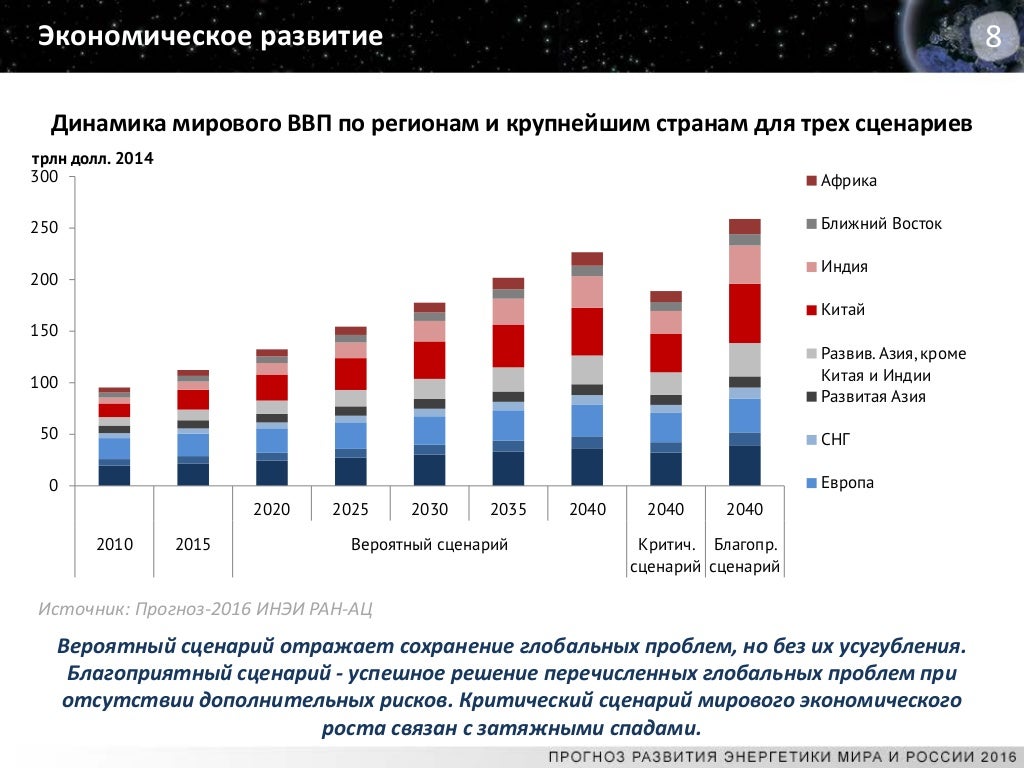 Схема и программа развития электроэнергетики. Схема и программа развития электроэнергетики