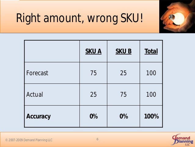 sigl stock forecast sigl stock forecast