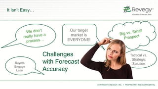 COPYRIGHT © REVEGY, INC. // PROPRIETARY AND CONFIDENTIAL
It Isn’t Easy…
Challenges
with Forecast
Accuracy
Our target
market is
EVERYONE!
Tactical vs.
Strategic
SolutionBuyers
Engage
Later
 