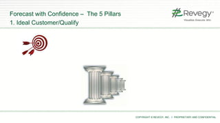 COPYRIGHT © REVEGY, INC. // PROPRIETARY AND CONFIDENTIAL
Forecast with Confidence – The 5 Pillars
1. Ideal Customer/Qualify
 