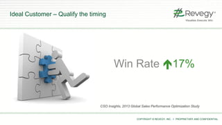 COPYRIGHT © REVEGY, INC. // PROPRIETARY AND CONFIDENTIAL
Ideal Customer – Qualify the timing
Win Rate 17%
CSO Insights, 2013 Global Sales Performance Optimization Study
 