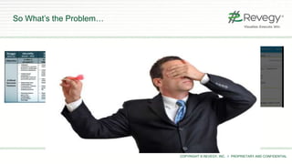 COPYRIGHT © REVEGY, INC. // PROPRIETARY AND CONFIDENTIAL
So What’s the Problem…
 