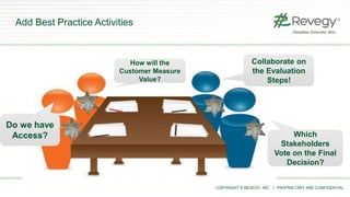 COPYRIGHT © REVEGY, INC. // PROPRIETARY AND CONFIDENTIAL
Add Best Practice Activities
Collaborate on
the Evaluation
Steps!
Do we have
Access?
How will the
Customer Measure
Value?
Which
Stakeholders
Vote on the Final
Decision?
 