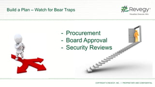 COPYRIGHT © REVEGY, INC. // PROPRIETARY AND CONFIDENTIAL
Build a Plan – Watch for Bear Traps
- Procurement
- Board Approval
- Security Reviews
 