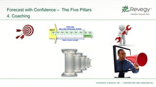 COPYRIGHT © REVEGY, INC. // PROPRIETARY AND CONFIDENTIAL
Forecast with Confidence – The Five Pillars
4. Coaching
 
