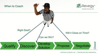 COPYRIGHT © REVEGY, INC. // PROPRIETARY AND CONFIDENTIAL
When to Coach
Closed
Qualify Discover
Develop
Solution
Propose Negotiate
Right Deal?
Can we Win?
Will it Close on Time?
 