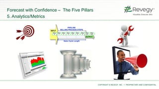 COPYRIGHT © REVEGY, INC. // PROPRIETARY AND CONFIDENTIAL
Forecast with Confidence – The Five Pillars
5. Analytics/Metrics
 