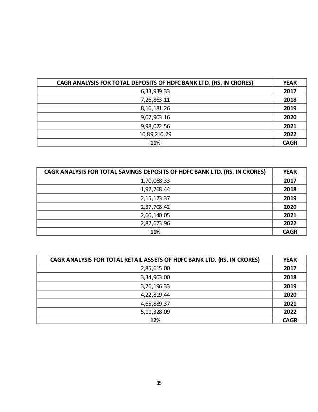 forecast analysis on hdfc bank limited with specific reference to its gnfc balance sheet