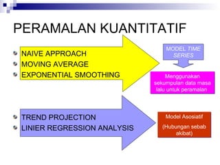 PERAMALAN KUANTITATIF NAIVE APPROACH MOVING AVERAGE EXPONENTIAL SMOOTHING TREND PROJECTION LINIER REGRESSION ANALYSIS Menggunakan sekumpulan data masa lalu untuk peramalan  MODEL  TIME SERIES Model Asosiatif (Hubungan sebab akibat) 