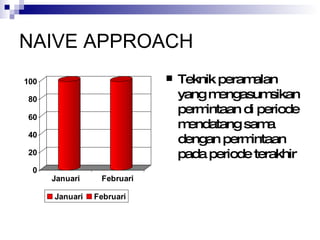 NAIVE APPROACH Teknik peramalan yang mengasumsikan permintaan di periode mendatang sama dengan permintaan pada periode terakhir   
